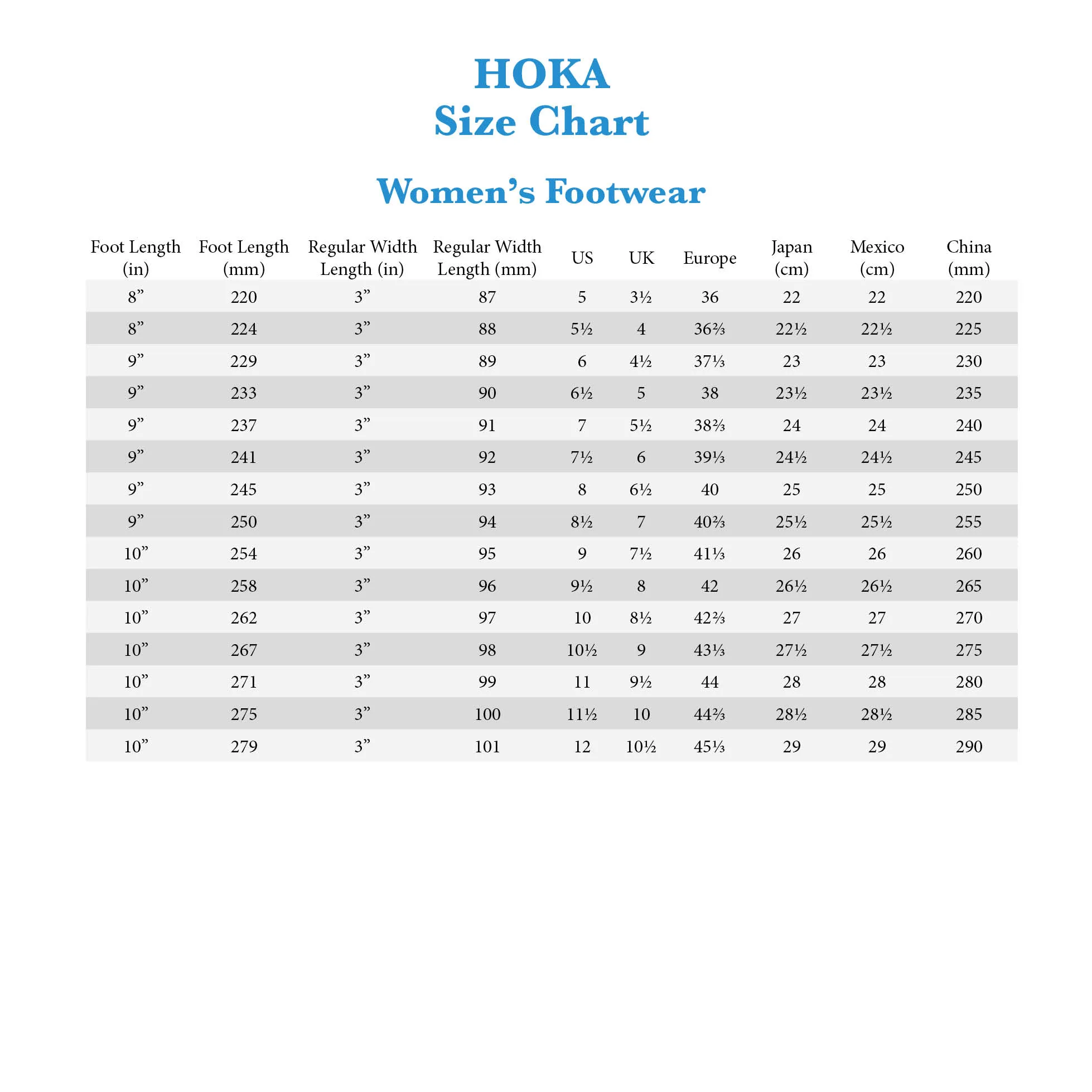 Hoka Clifton 8