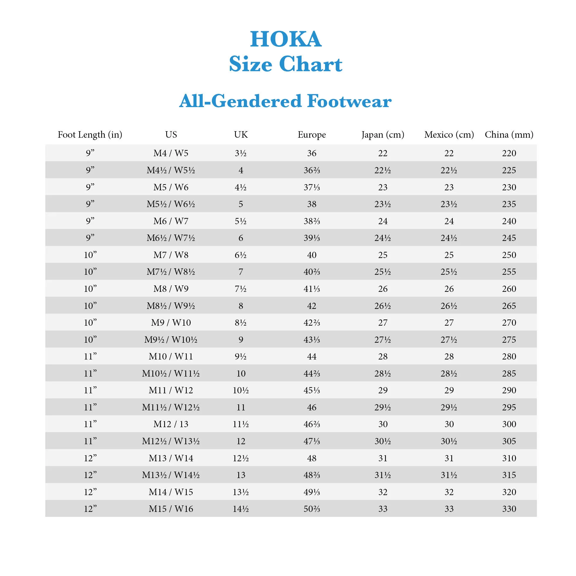 Hoka Clifton 8